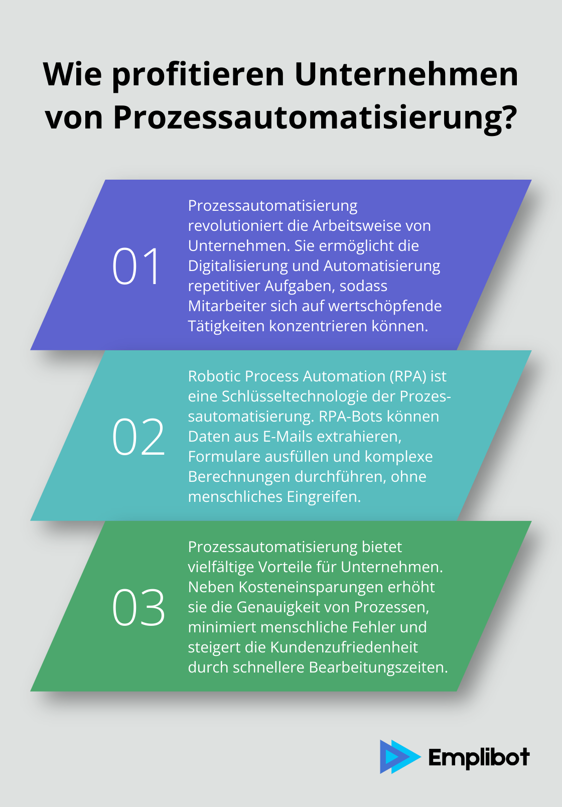 Fact - Wie profitieren Unternehmen von Prozessautomatisierung?