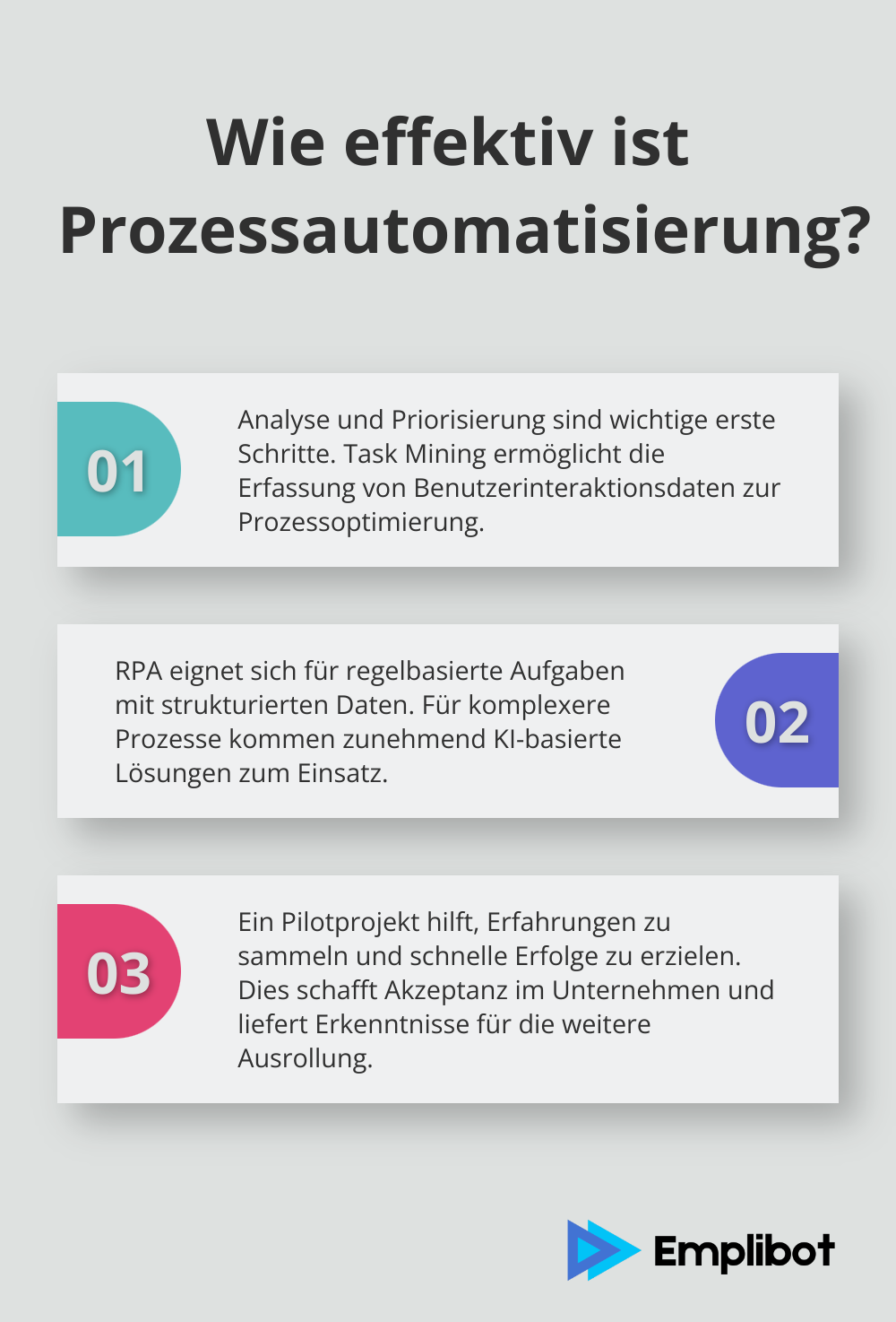 Fact - Wie effektiv ist Prozessautomatisierung?