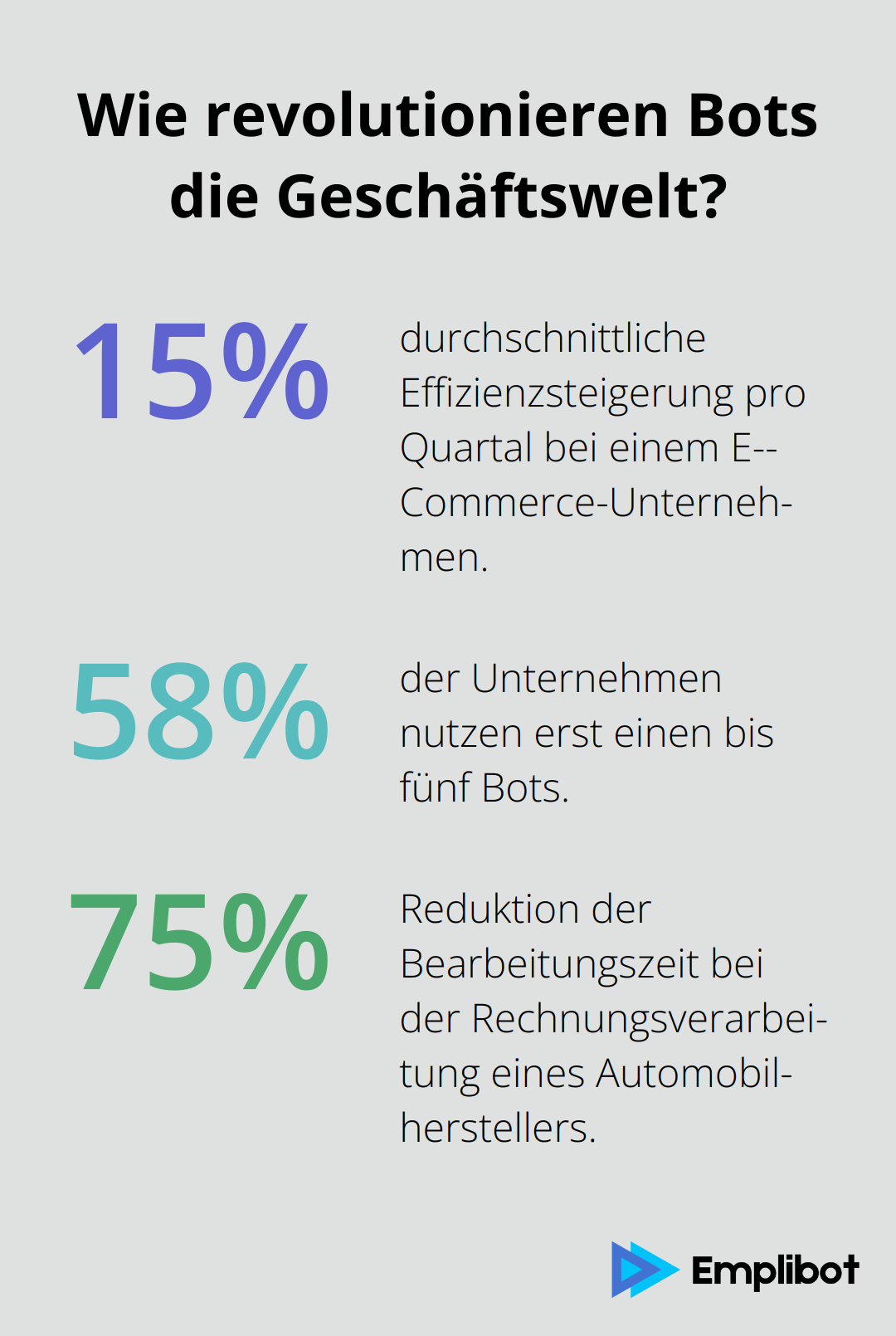 Fact - Wie revolutionieren Bots die Geschäftswelt?