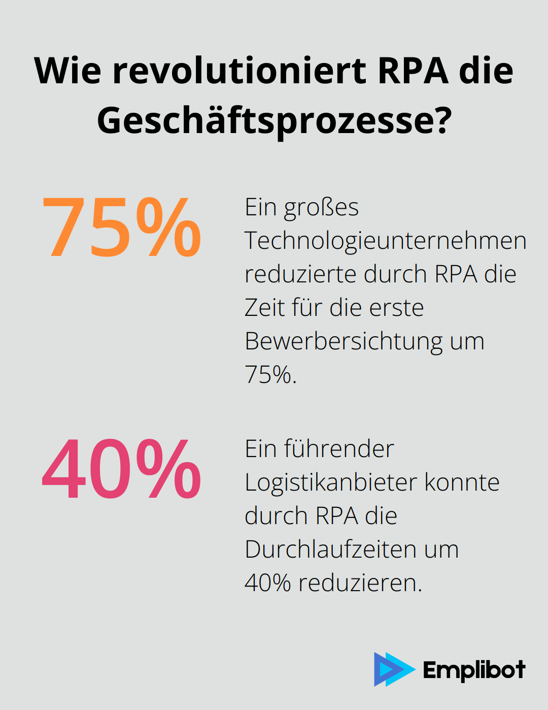 Fact - Wie revolutioniert RPA die Geschäftsprozesse?