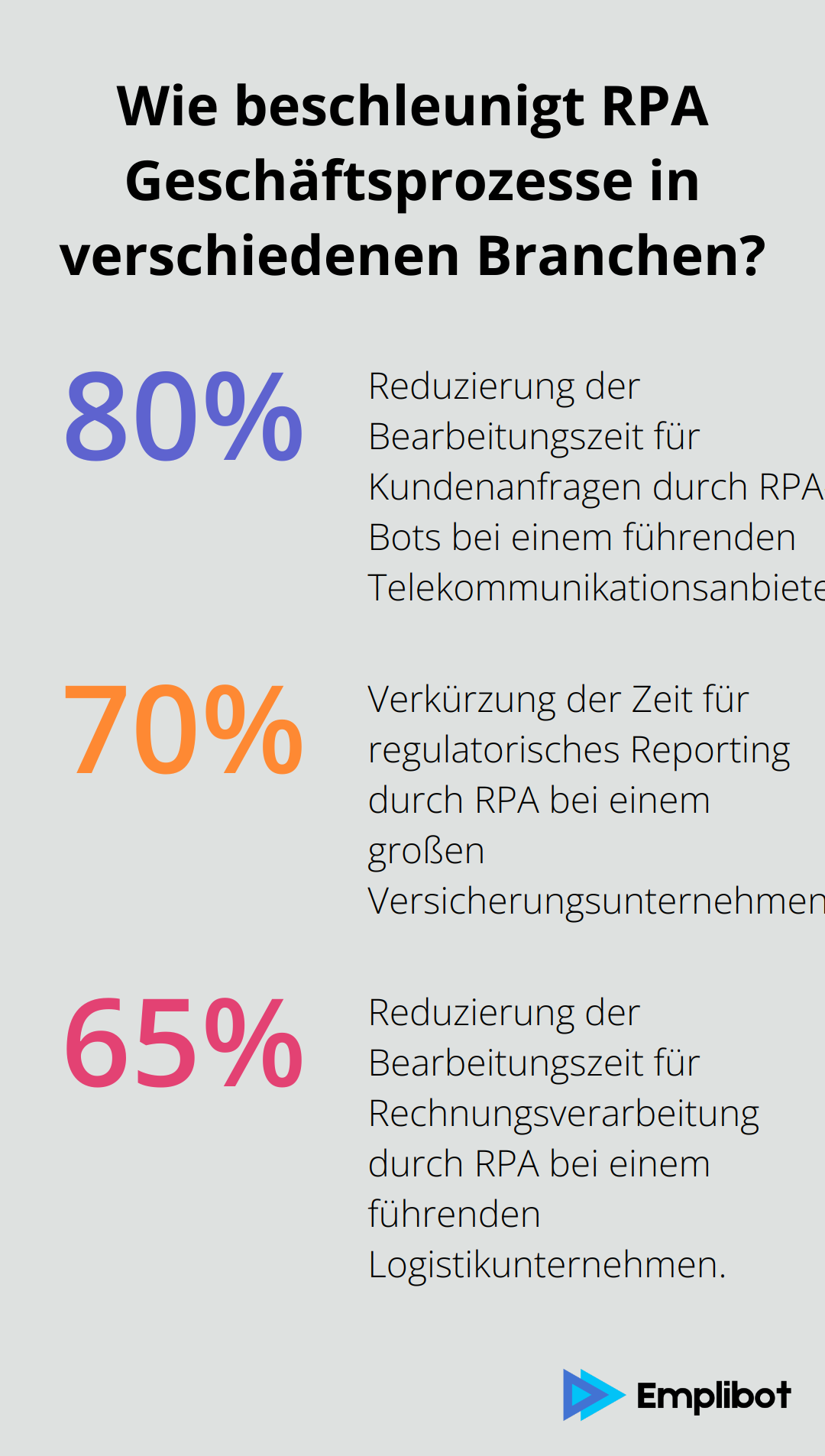 Fact - Wie beschleunigt RPA Geschäftsprozesse in verschiedenen Branchen?