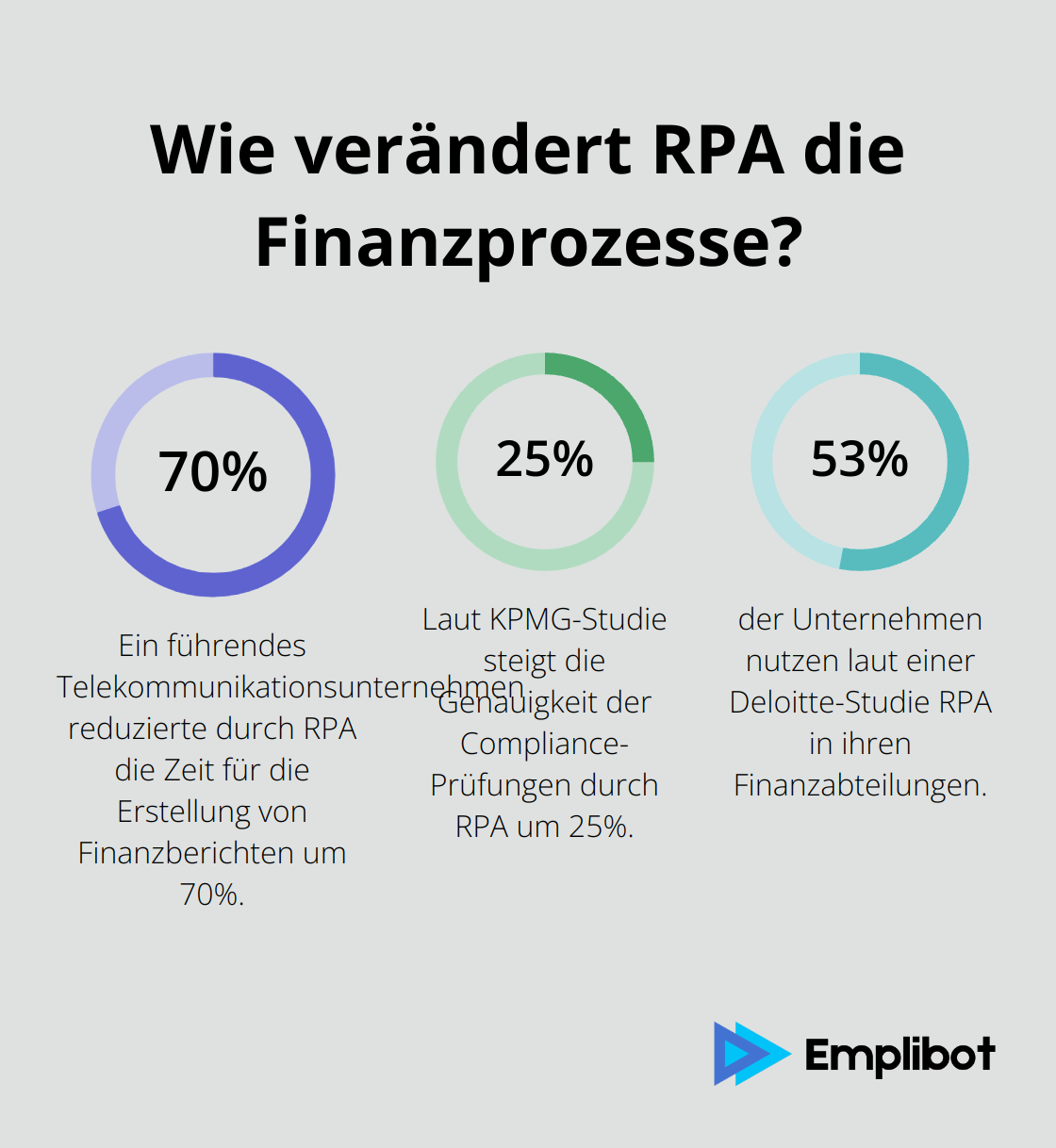 Fact - Wie verändert RPA die Finanzprozesse?