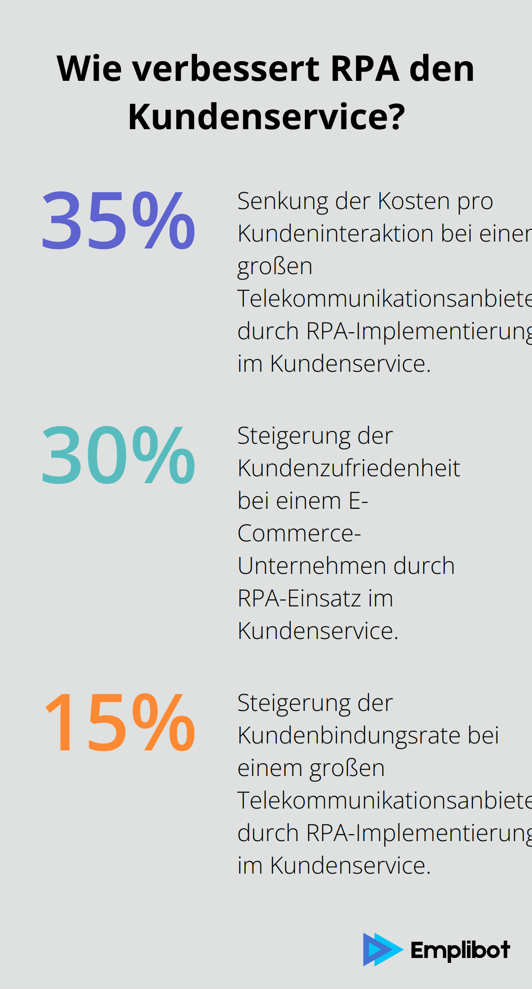 Fact - Wie verbessert RPA den Kundenservice?