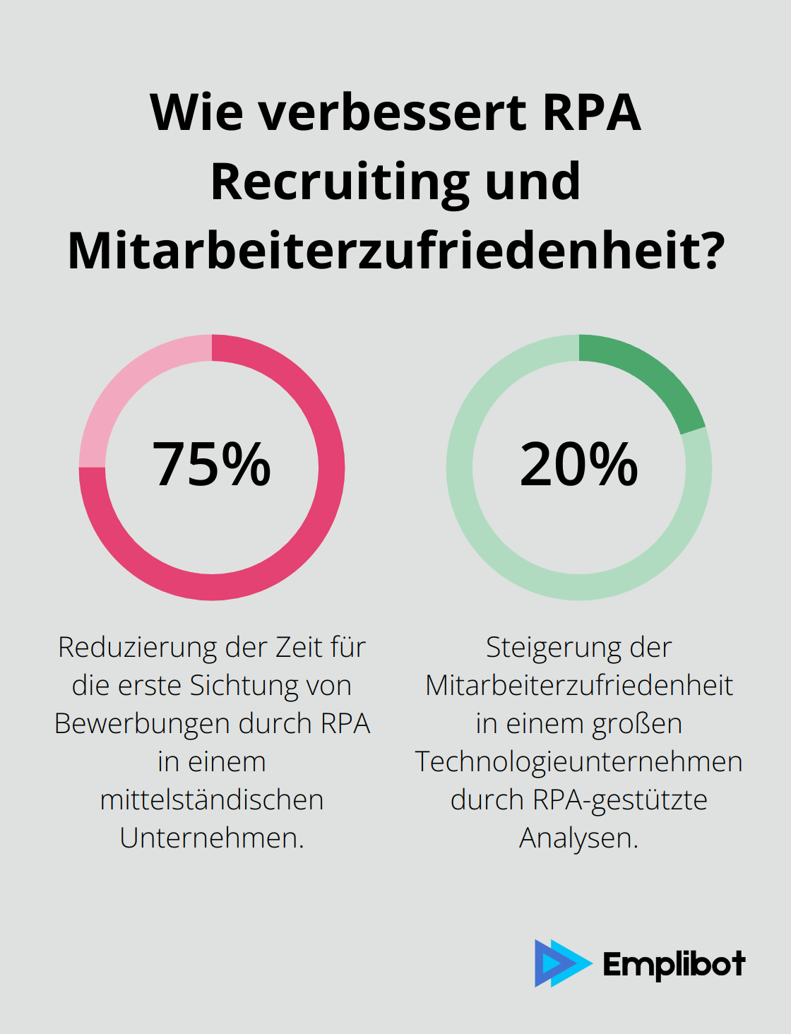 Fact - Wie verbessert RPA Recruiting und Mitarbeiterzufriedenheit?