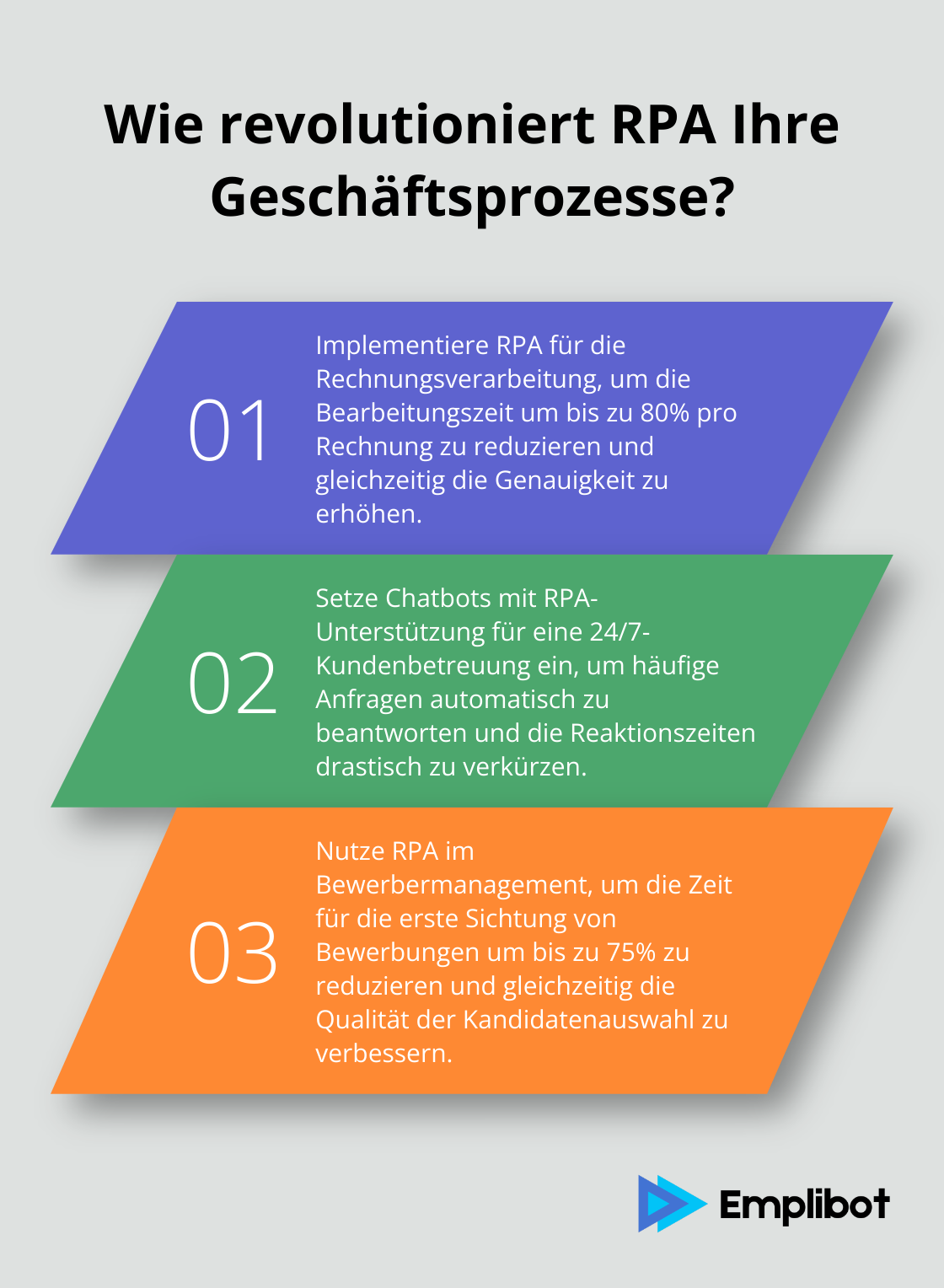 Fact - Wie revolutioniert RPA Ihre Geschäftsprozesse?