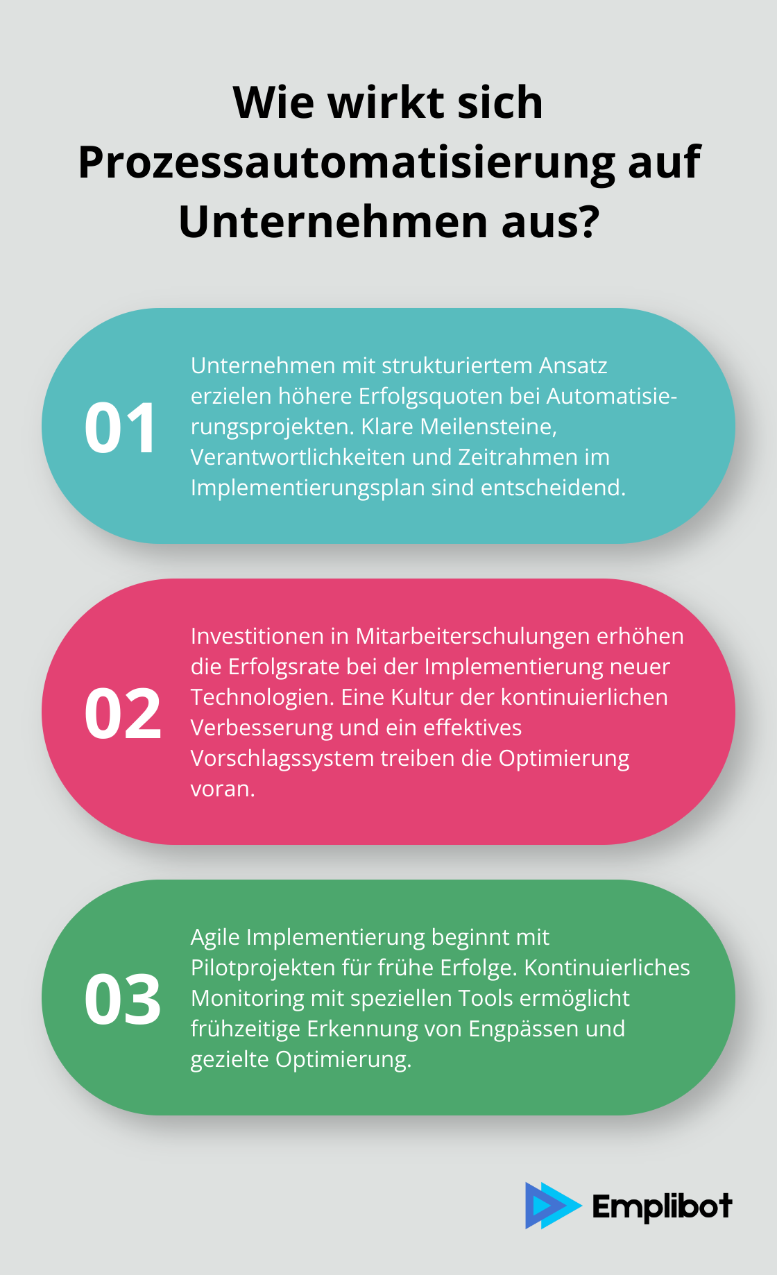 Fact - Wie wirkt sich Prozessautomatisierung auf Unternehmen aus?