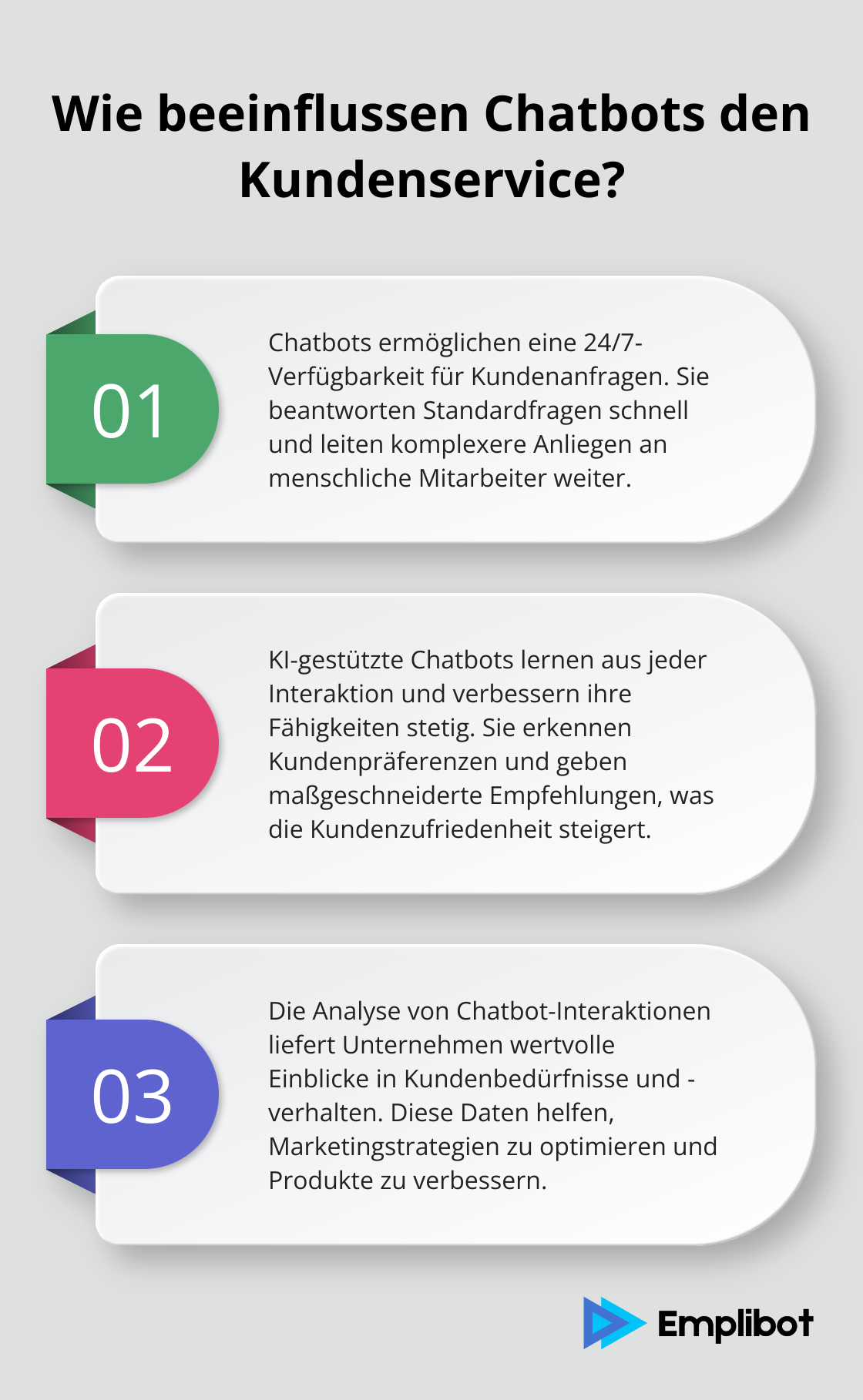 Fact - Wie beeinflussen Chatbots den Kundenservice?