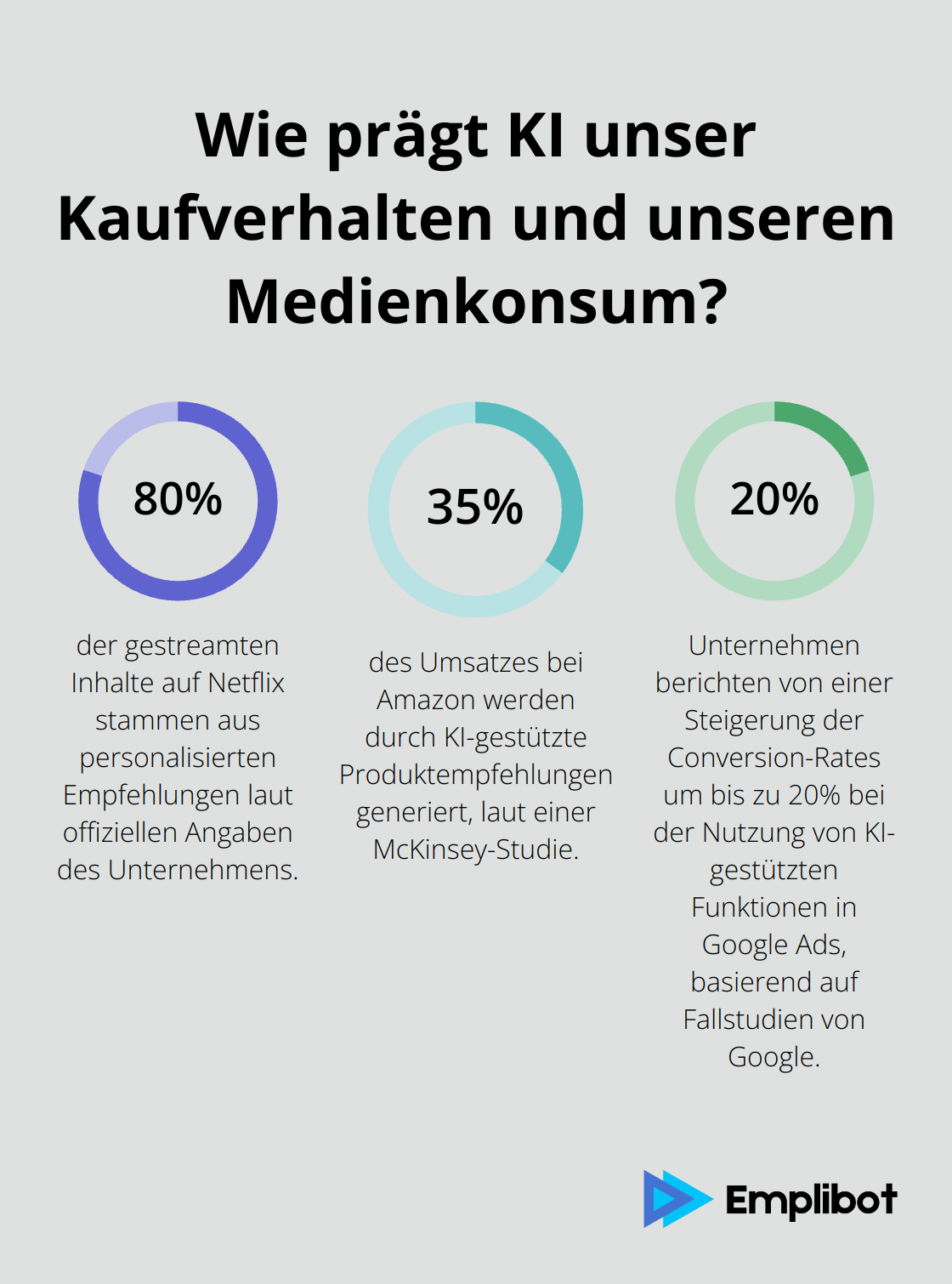 Fact - Wie prägt KI unser Kaufverhalten und unseren Medienkonsum?