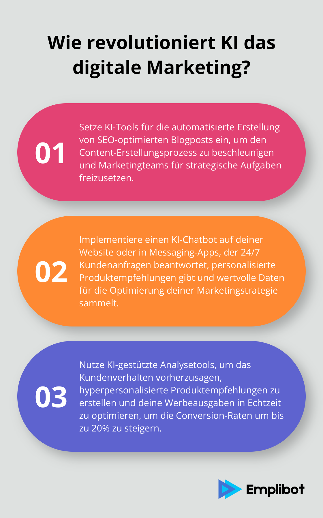 Fact - Wie revolutioniert KI das digitale Marketing?