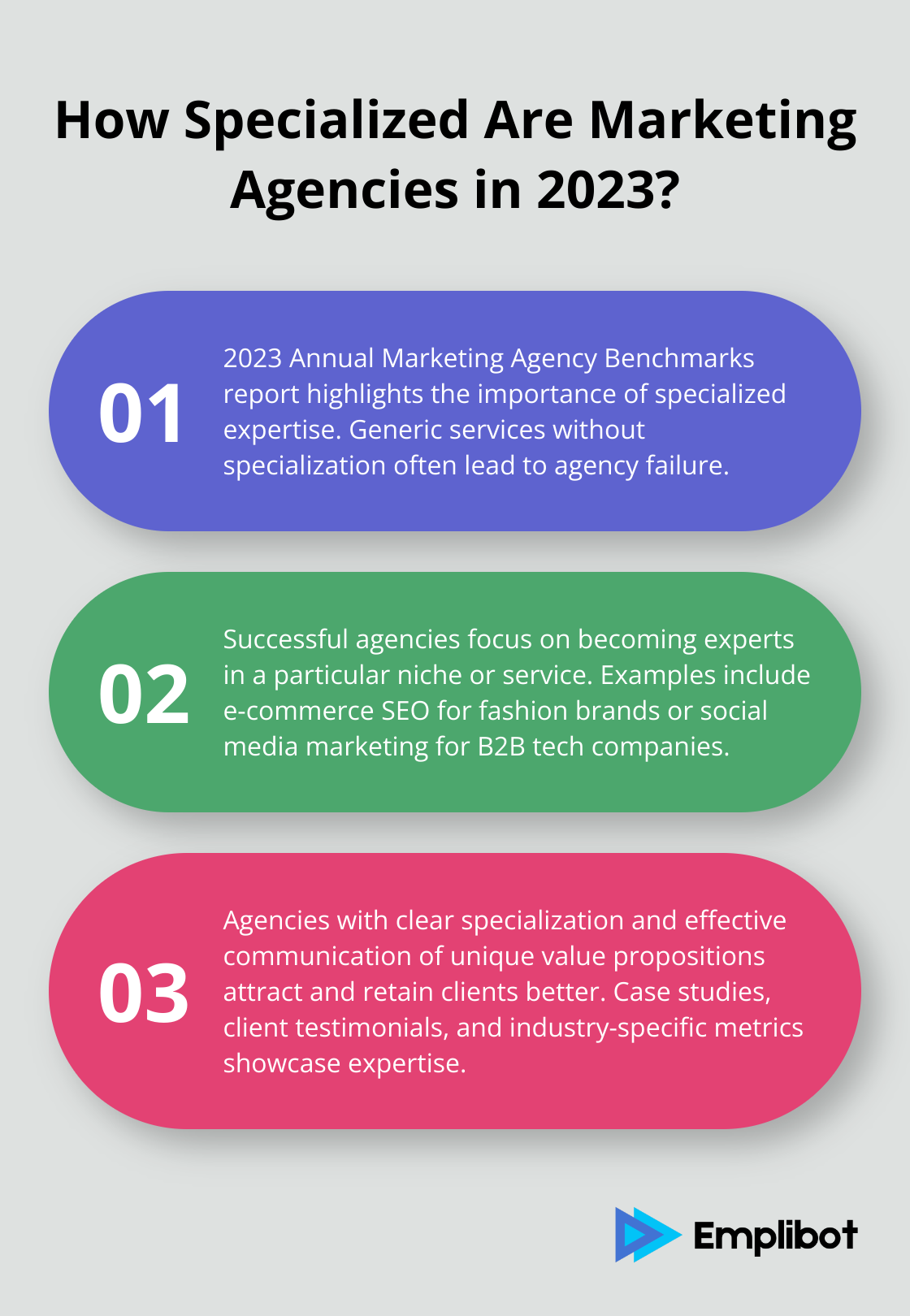 Fact - How Specialized Are Marketing Agencies in 2023?