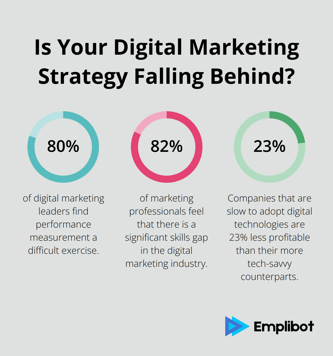 Fact - Is Your Digital Marketing Strategy Falling Behind?