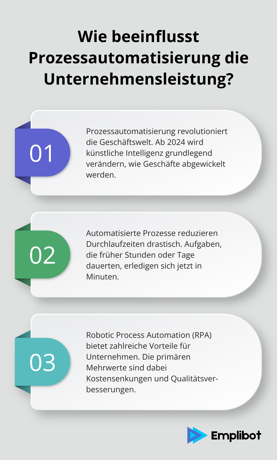 Fact - Wie beeinflusst Prozessautomatisierung die Unternehmensleistung?