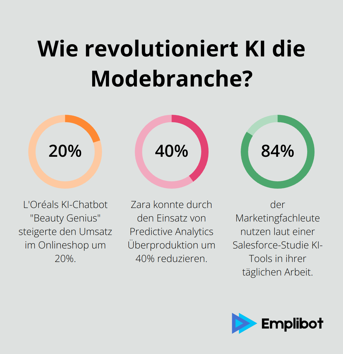 Fact - Wie revolutioniert KI die Modebranche?