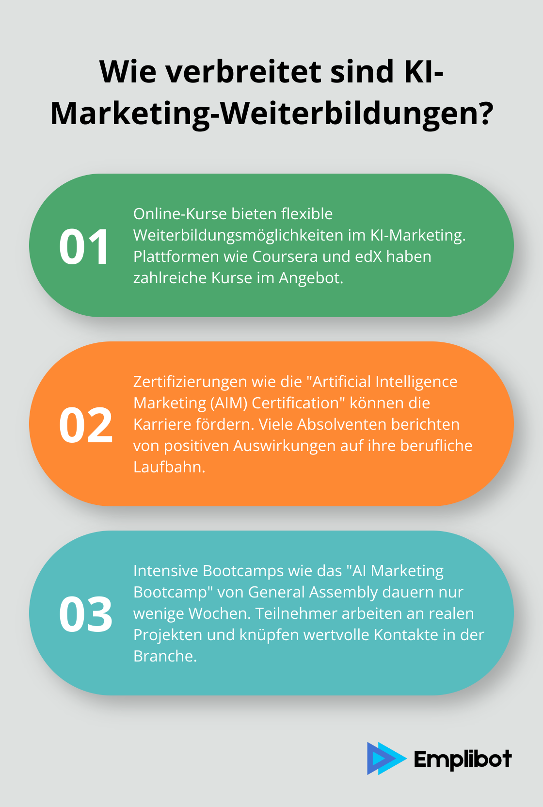 Fact - Wie verbreitet sind KI-Marketing-Weiterbildungen?