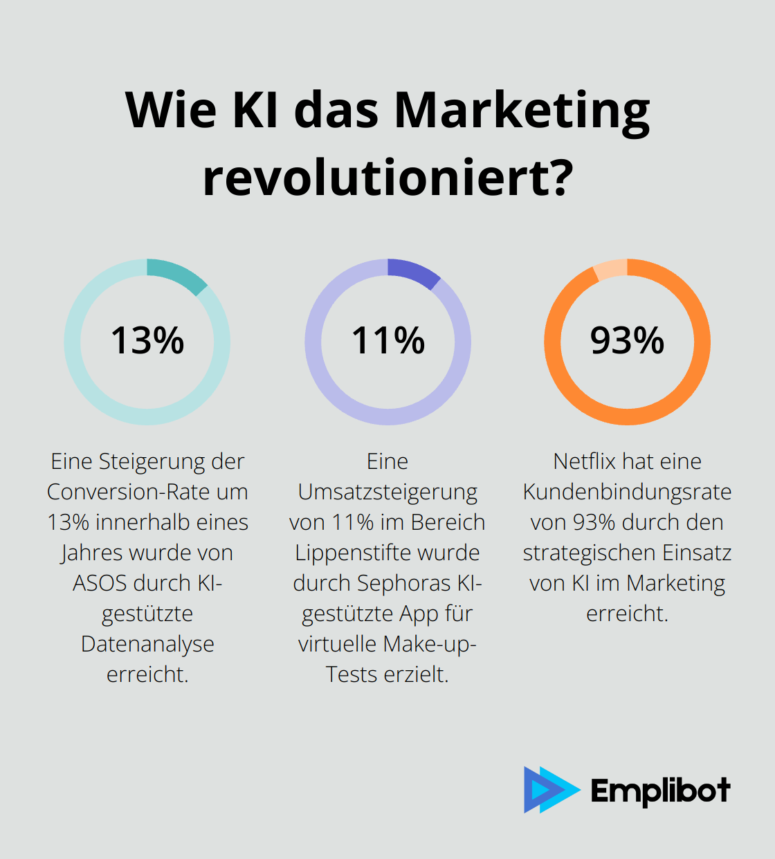 Fact - Wie KI das Marketing revolutioniert?