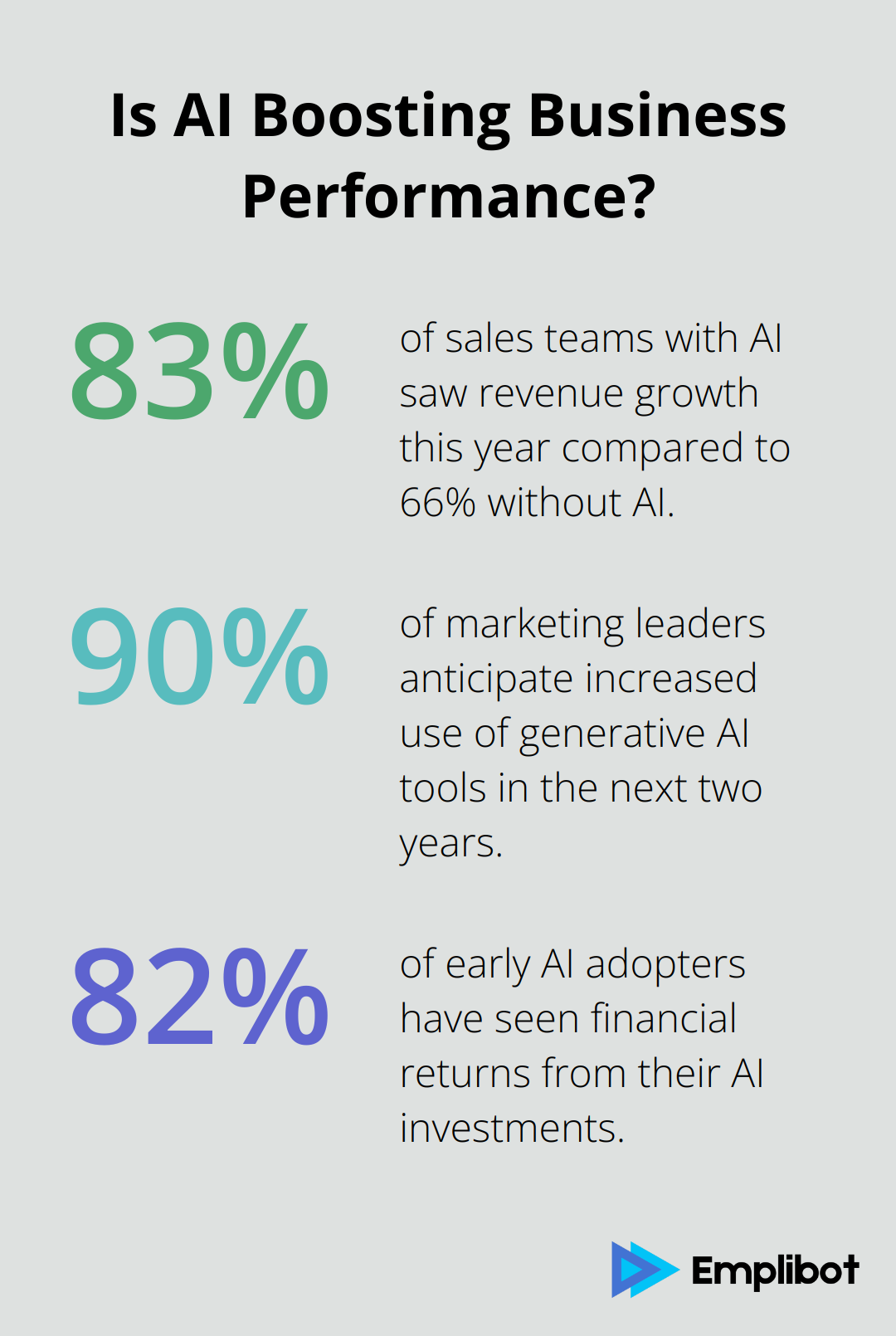 Fact - Is AI Boosting Business Performance?