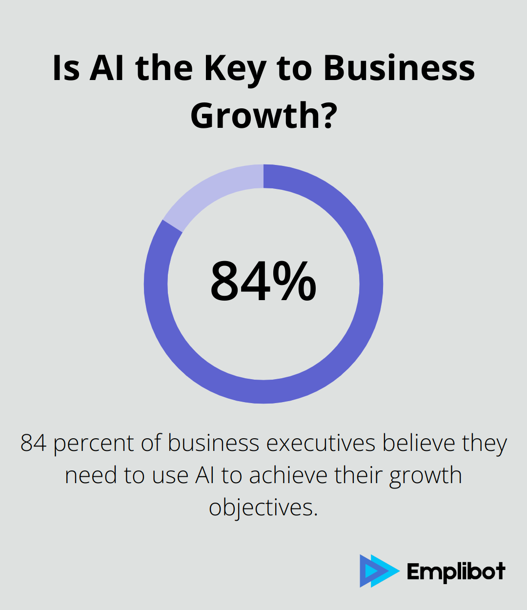 Is AI the Key to Business Growth?