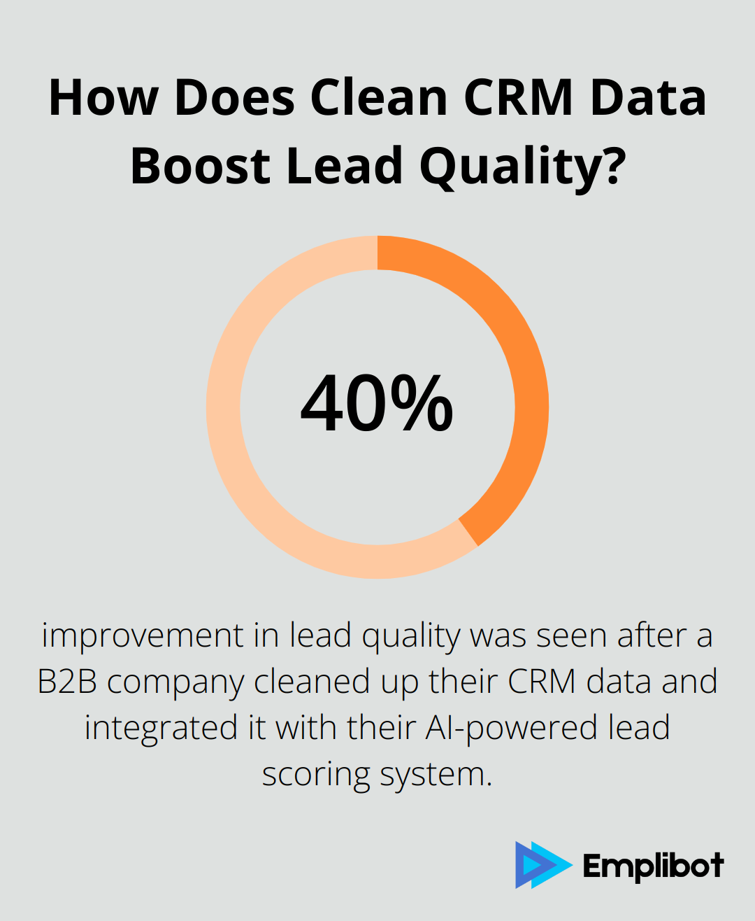 How Does Clean CRM Data Boost Lead Quality?