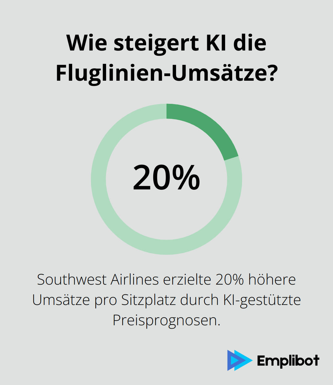 Wie steigert KI die Fluglinien-Umsätze?