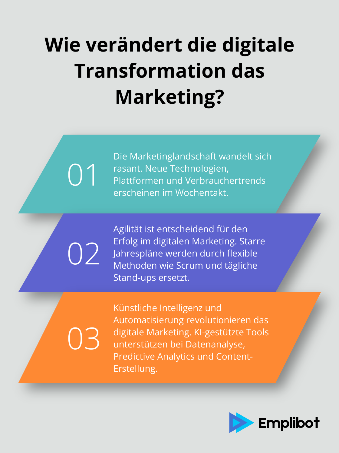 Fact - Wie verändert die digitale Transformation das Marketing?