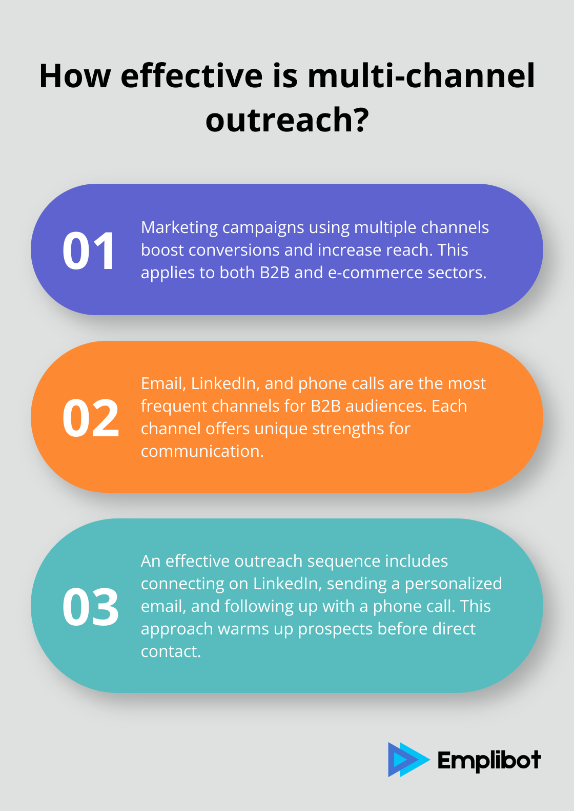 Fact - How effective is multi-channel outreach?