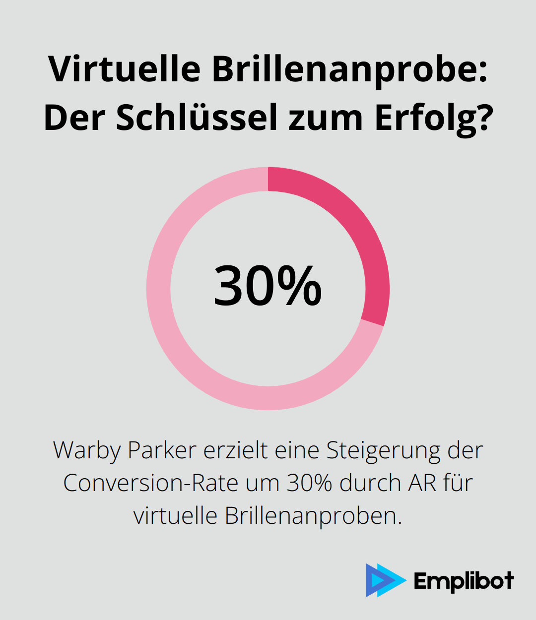 Infographic: Virtuelle Brillenanprobe: Der Schlüssel zum Erfolg? - Augmented Reality