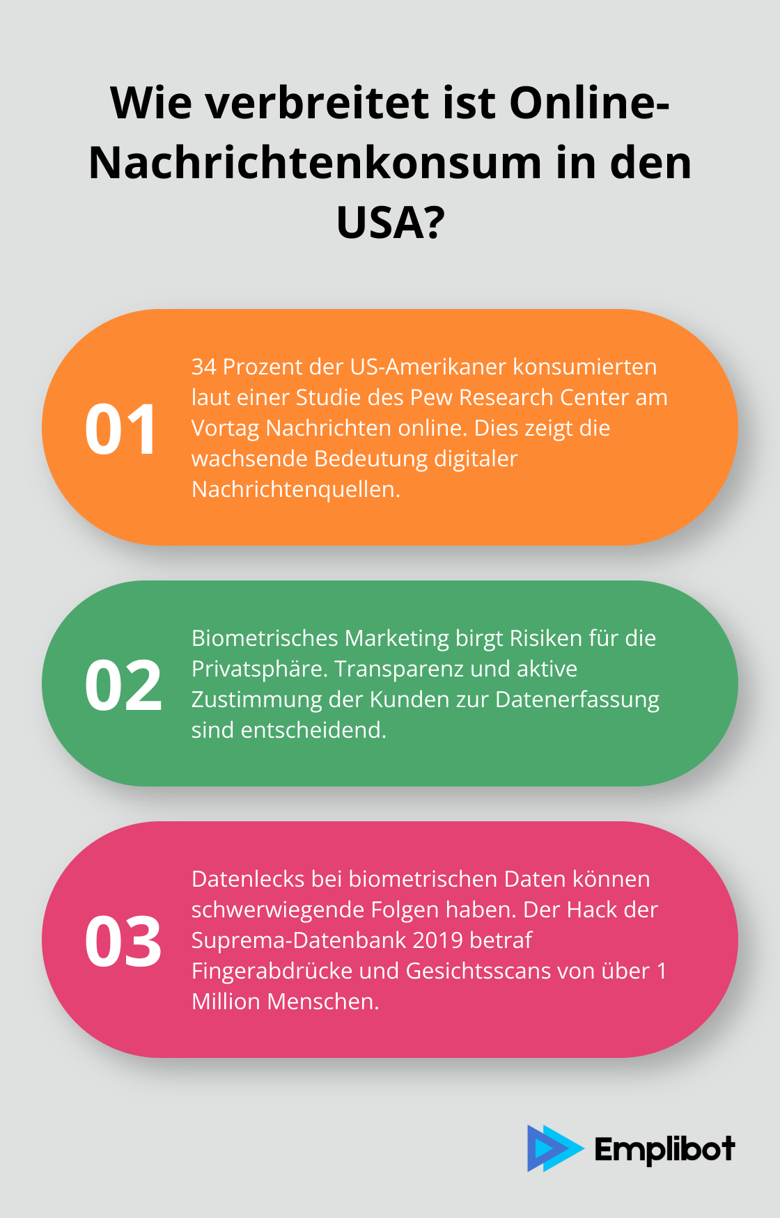 Infographic: Wie verbreitet ist Online-Nachrichtenkonsum in den USA?