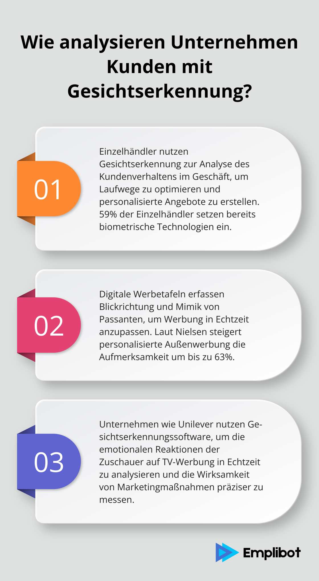 Infographic: Wie analysieren Unternehmen Kunden mit Gesichtserkennung?