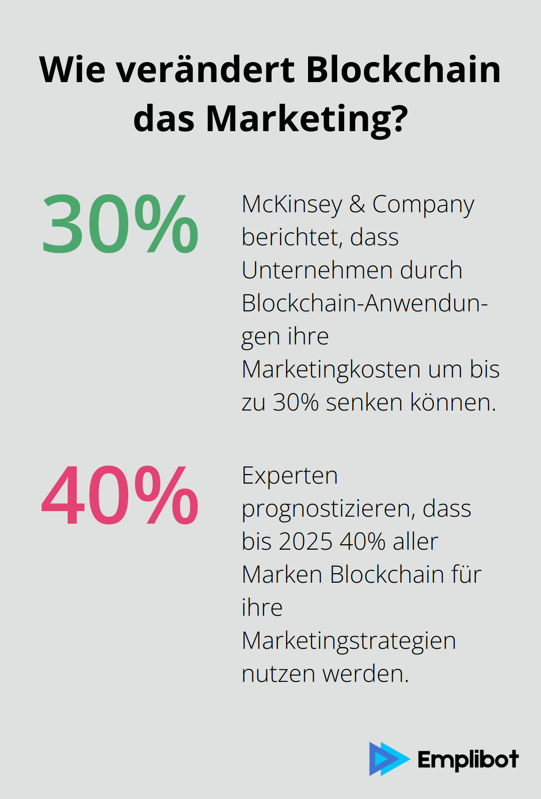 Infographic: Wie verändert Blockchain das Marketing?