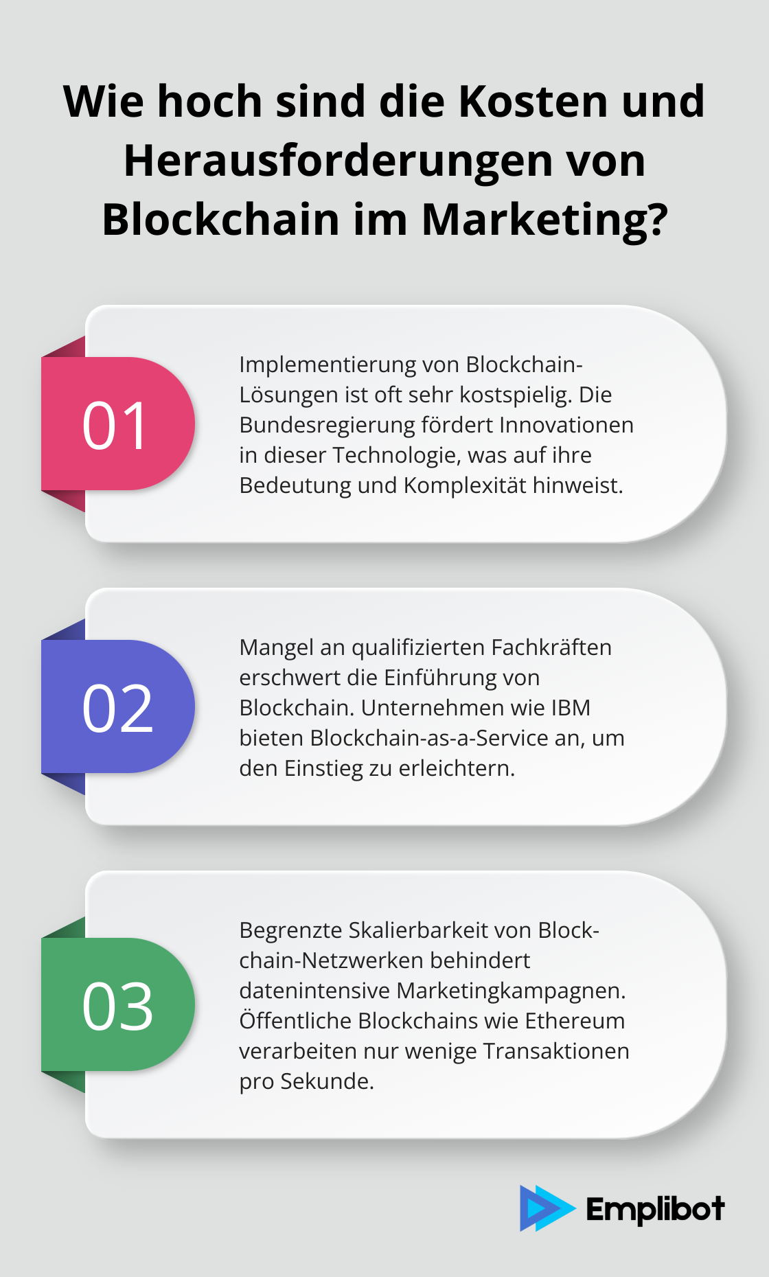 Infographic: Wie hoch sind die Kosten und Herausforderungen von Blockchain im Marketing? - Blockchain Marketing