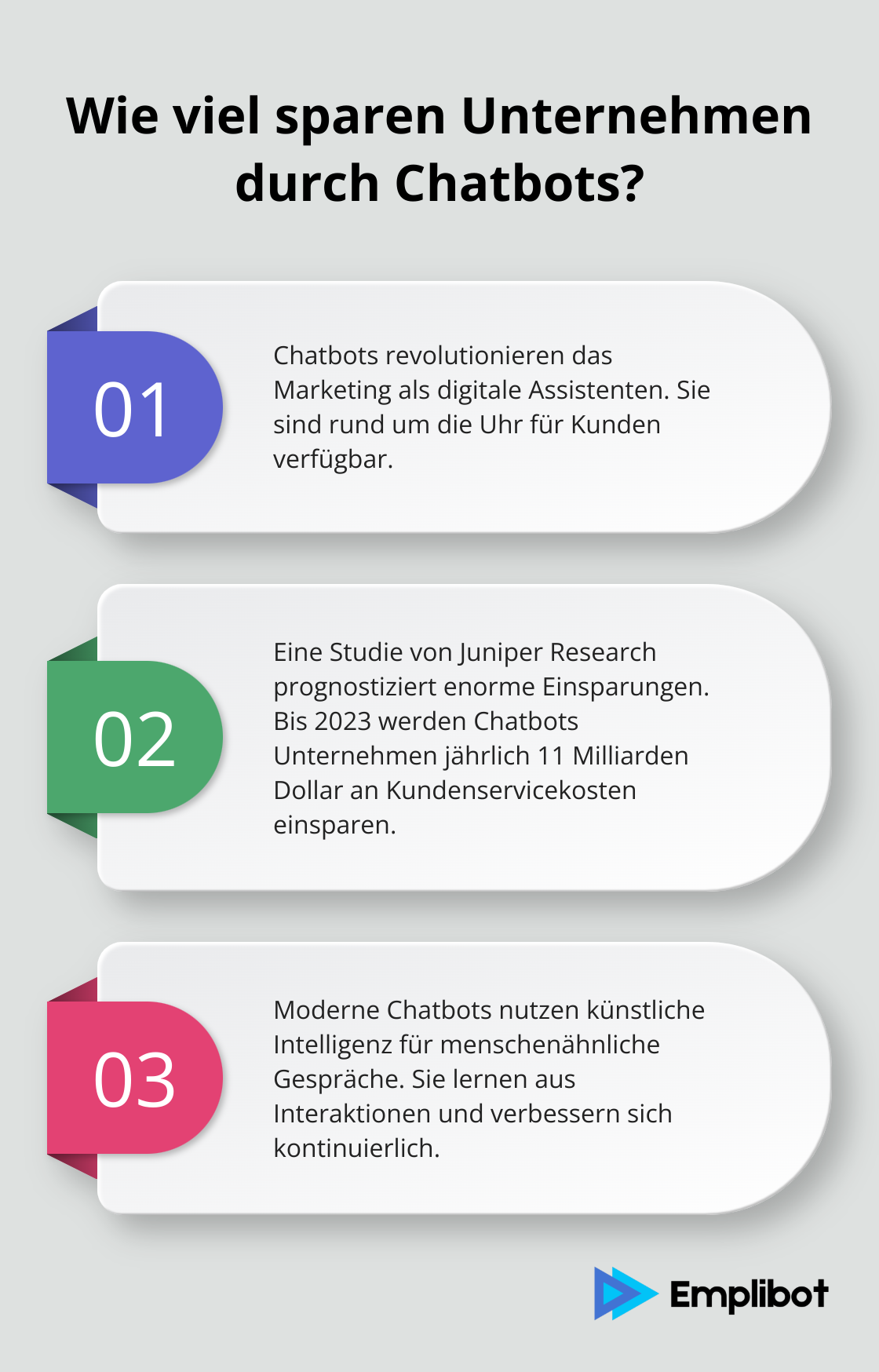 Infographic: Wie viel sparen Unternehmen durch Chatbots?