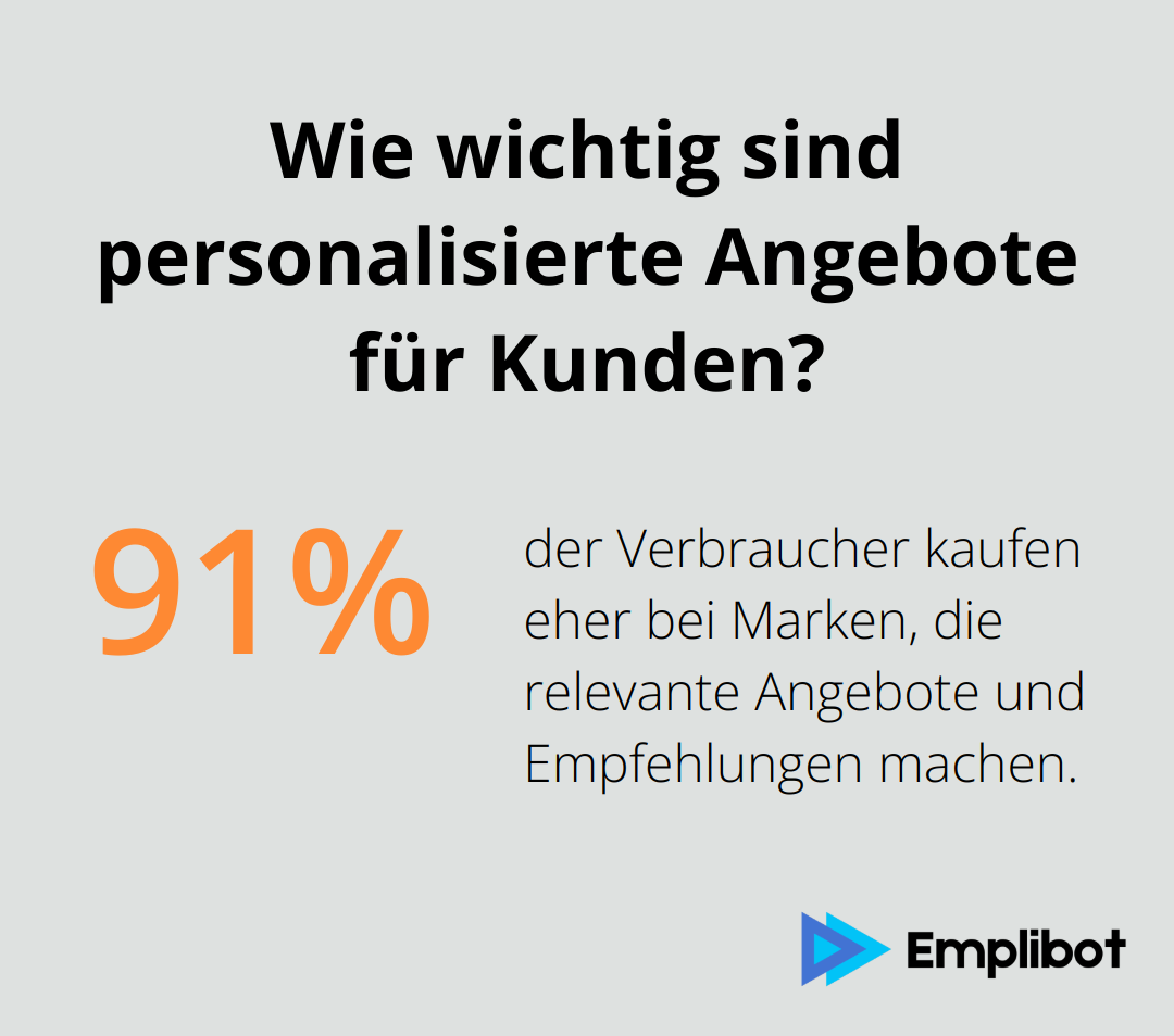 Infographic: Wie wichtig sind personalisierte Angebote für Kunden?