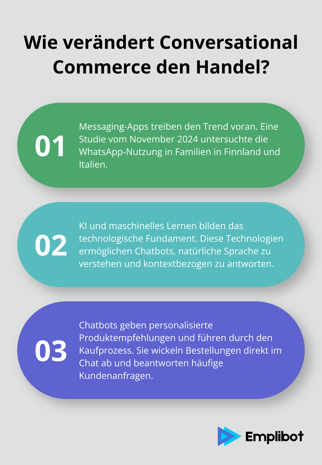 Infographic: Wie verändert Conversational Commerce den Handel?