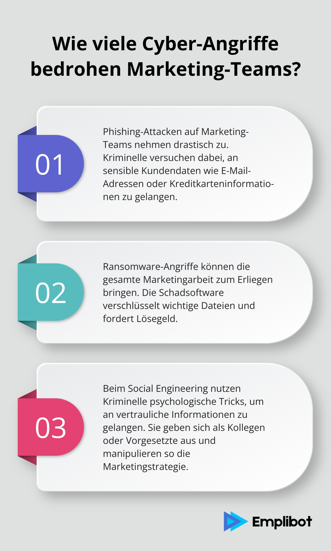 Infographic: Wie viele Cyber-Angriffe bedrohen Marketing-Teams?