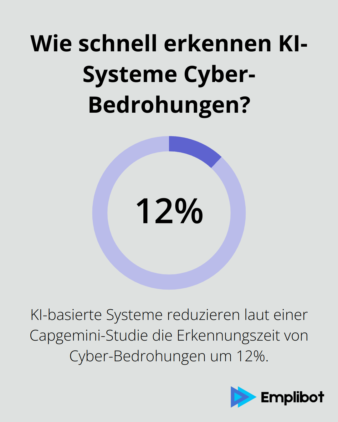 Infographic: Wie schnell erkennen KI-Systeme Cyber-Bedrohungen?