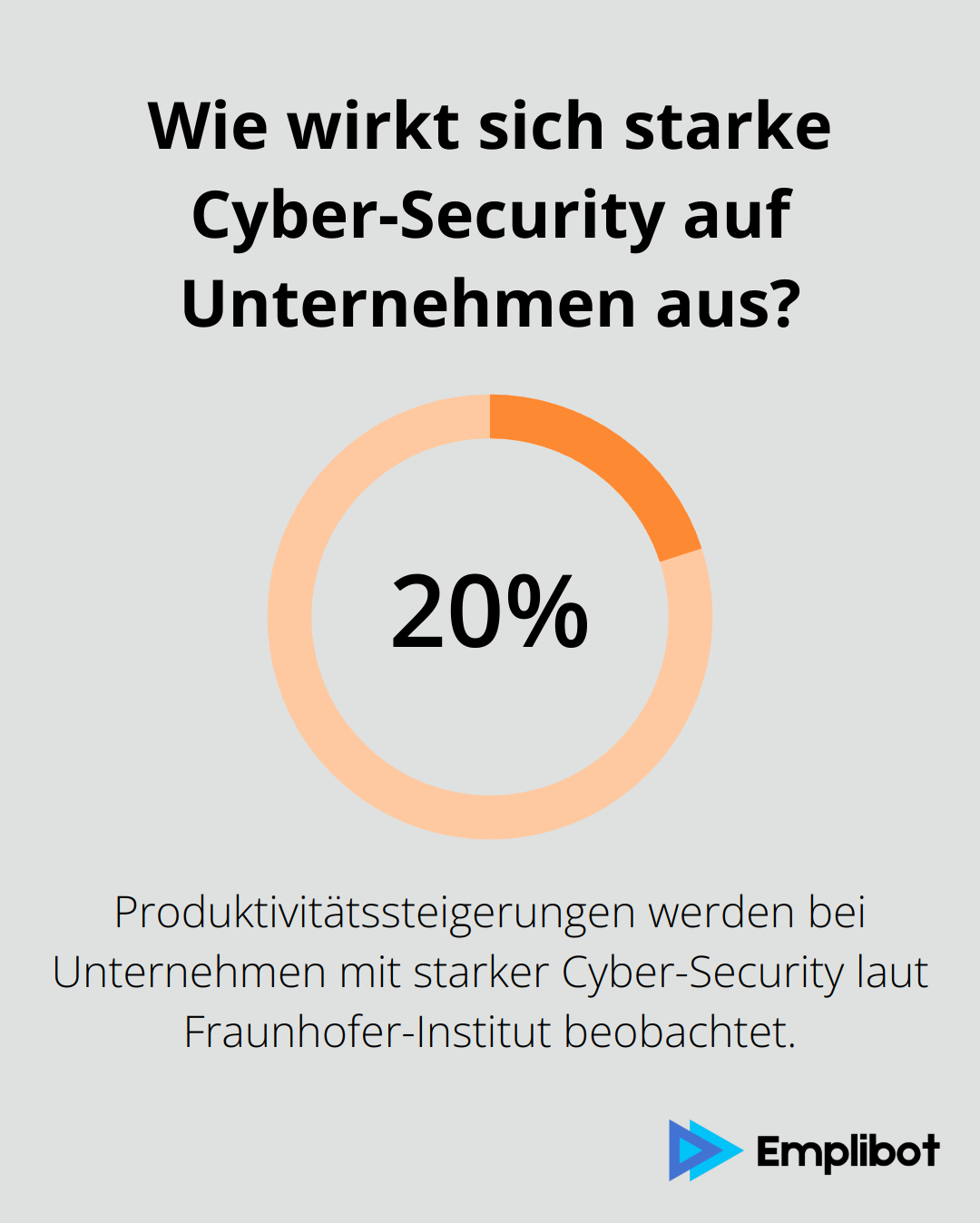 Infographic: Wie wirkt sich starke Cyber-Security auf Unternehmen aus? - Cyber-Security Marketing