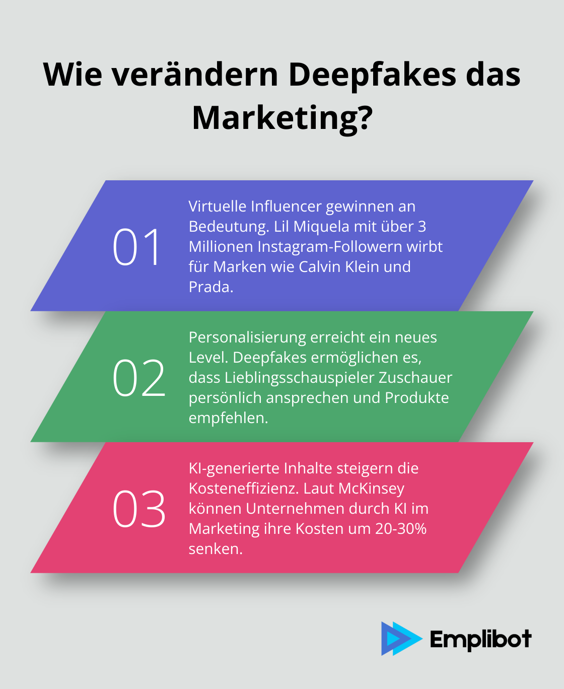 Infographic: Wie verändern Deepfakes das Marketing?