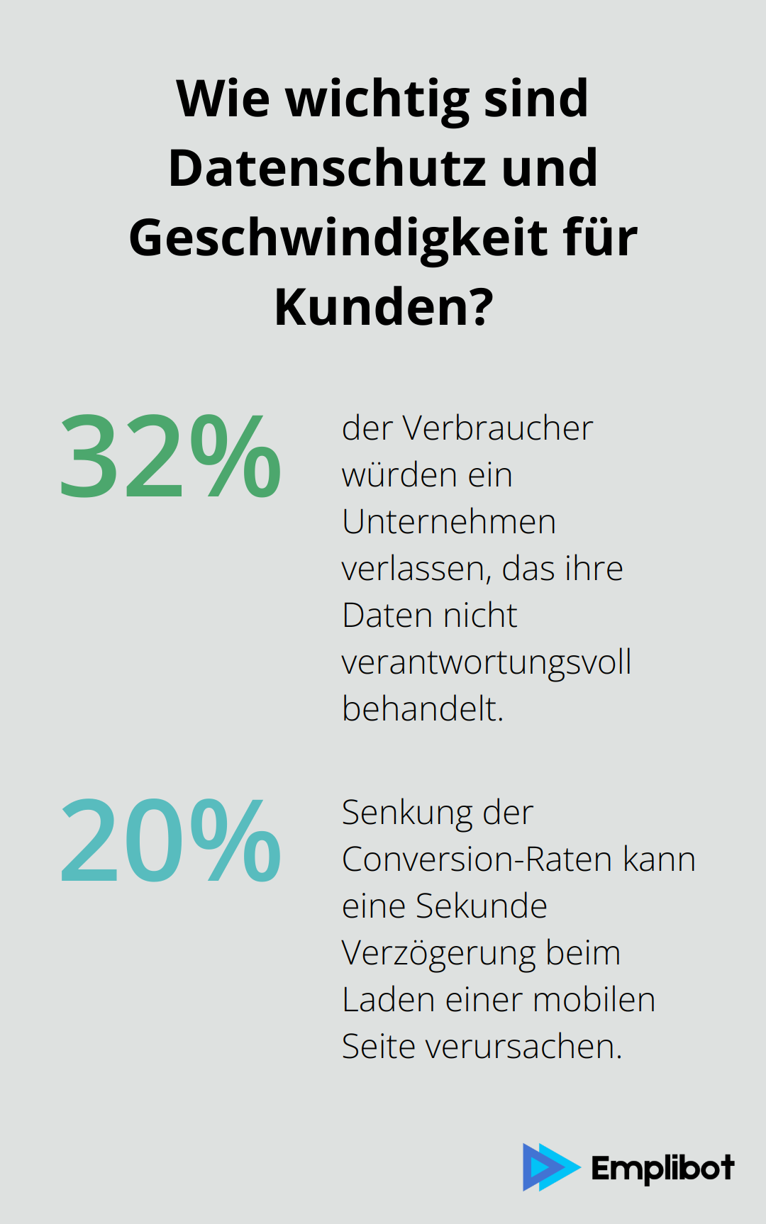 Infographic: Wie wichtig sind Datenschutz und Geschwindigkeit für Kunden?