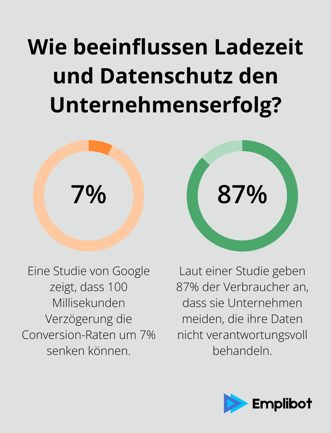 Infographic: Wie beeinflussen Ladezeit und Datenschutz den Unternehmenserfolg? - Edge Computing