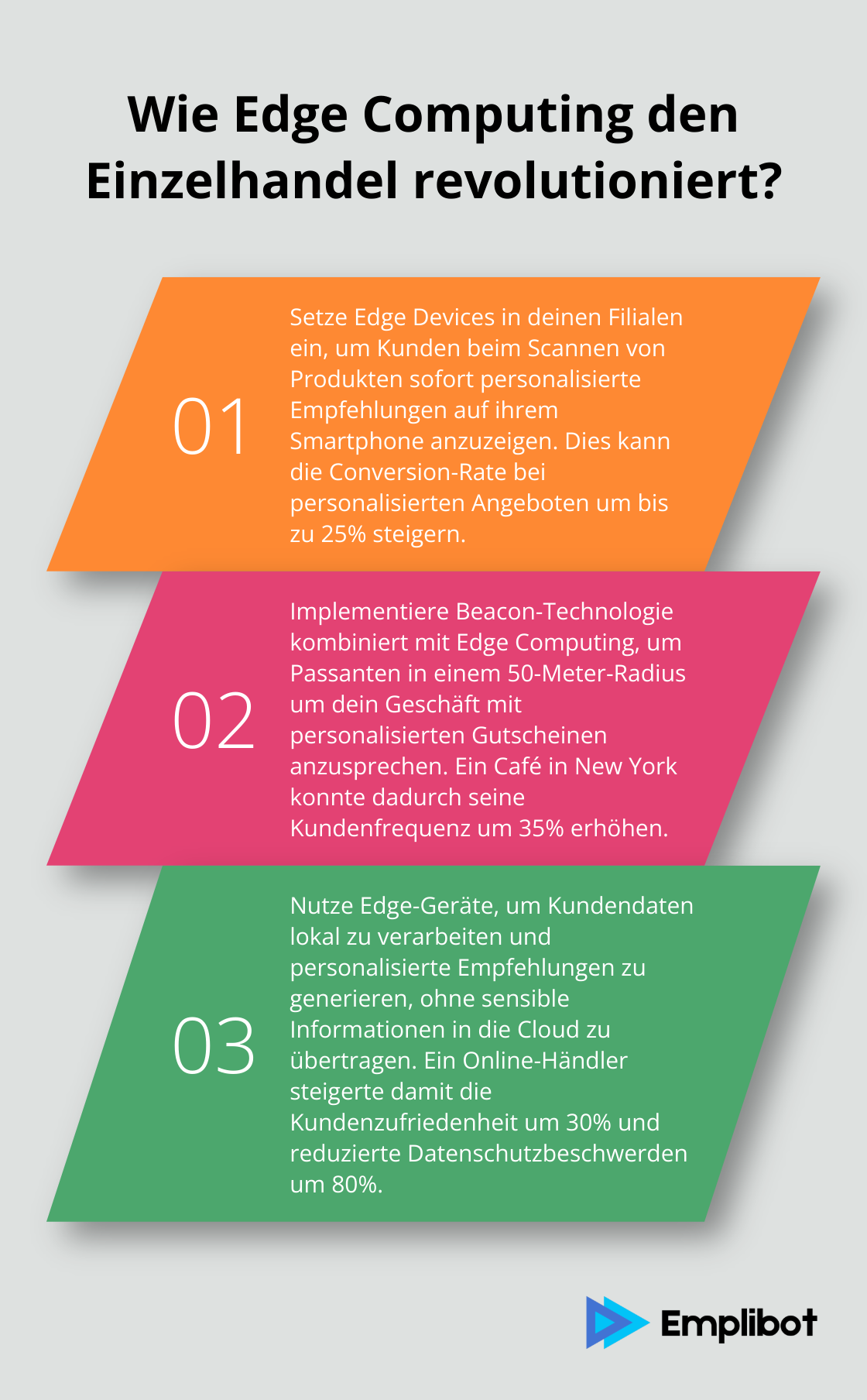 Infographic: Wie Edge Computing den Einzelhandel revolutioniert?