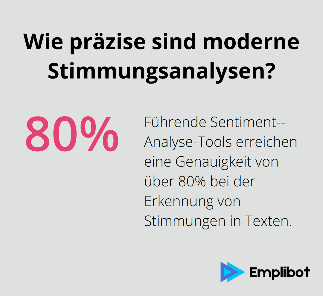 Infographic: Wie präzise sind moderne Stimmungsanalysen?