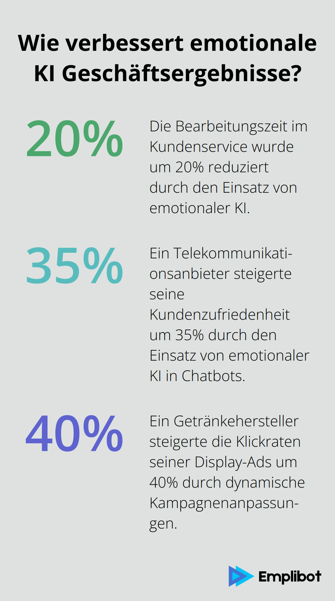 Infographic: Wie verbessert emotionale KI Geschäftsergebnisse?