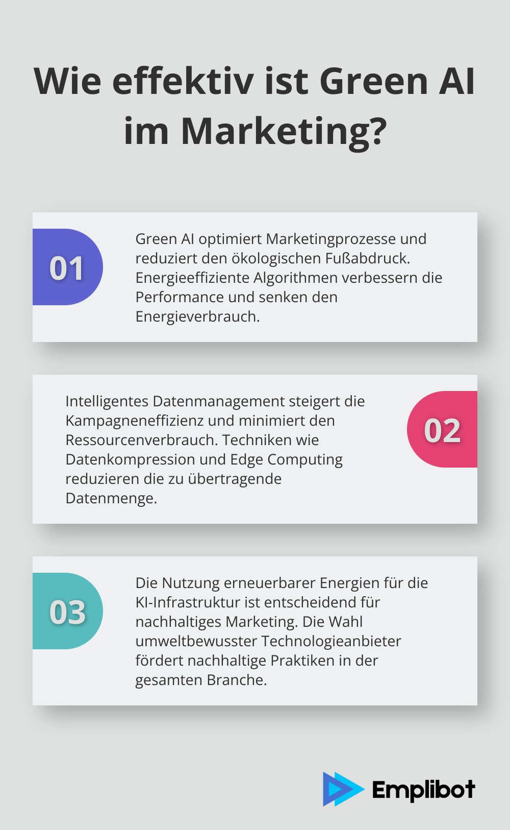 Infographic: Wie effektiv ist Green AI im Marketing?