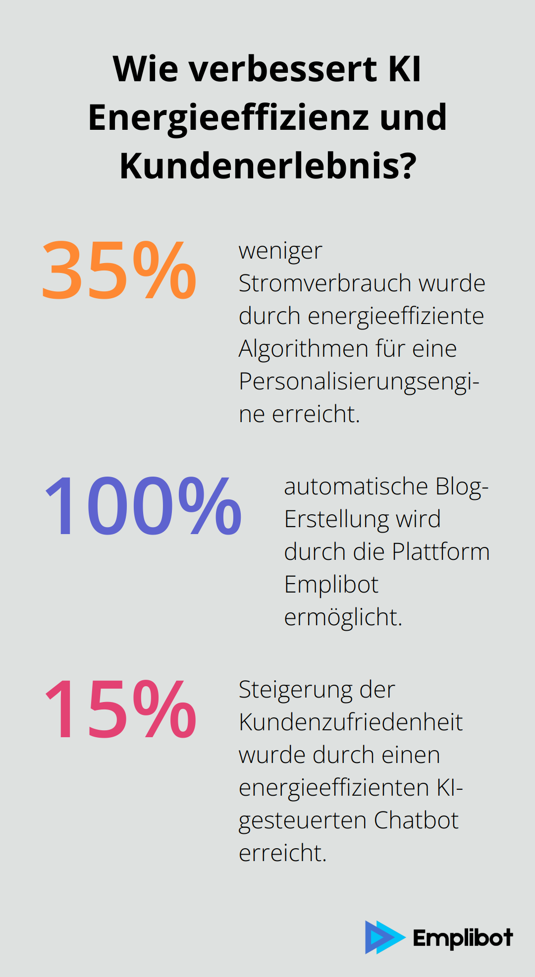 Infographic: Wie verbessert KI Energieeffizienz und Kundenerlebnis?