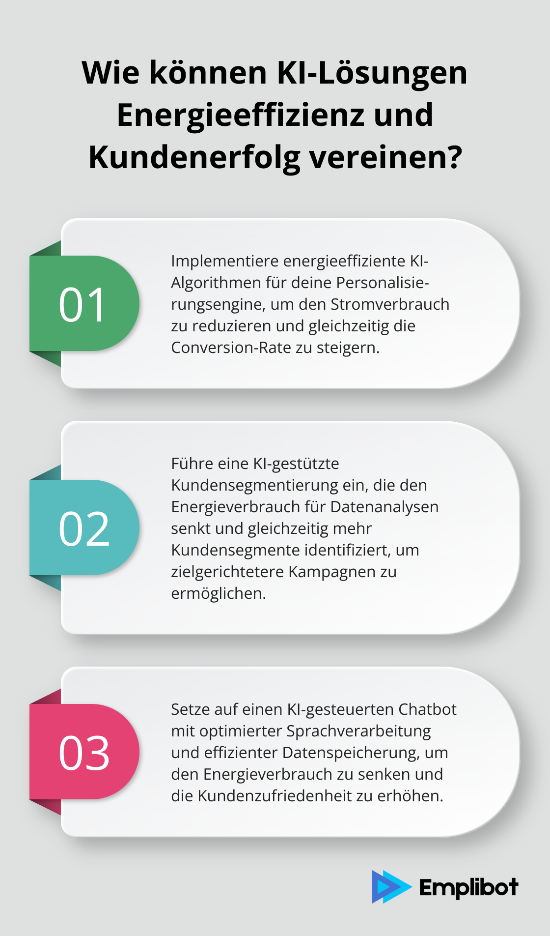 Infographic: Wie können KI-Lösungen Energieeffizienz und Kundenerfolg vereinen?