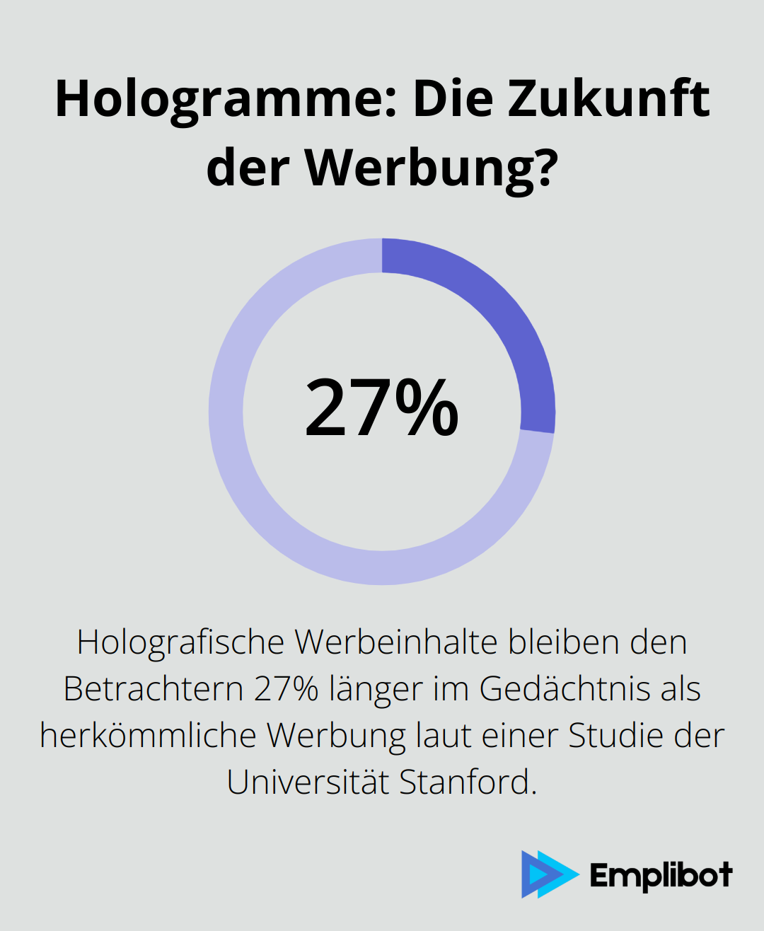 Infographic: Hologramme: Die Zukunft der Werbung? - Hologramm-Werbung