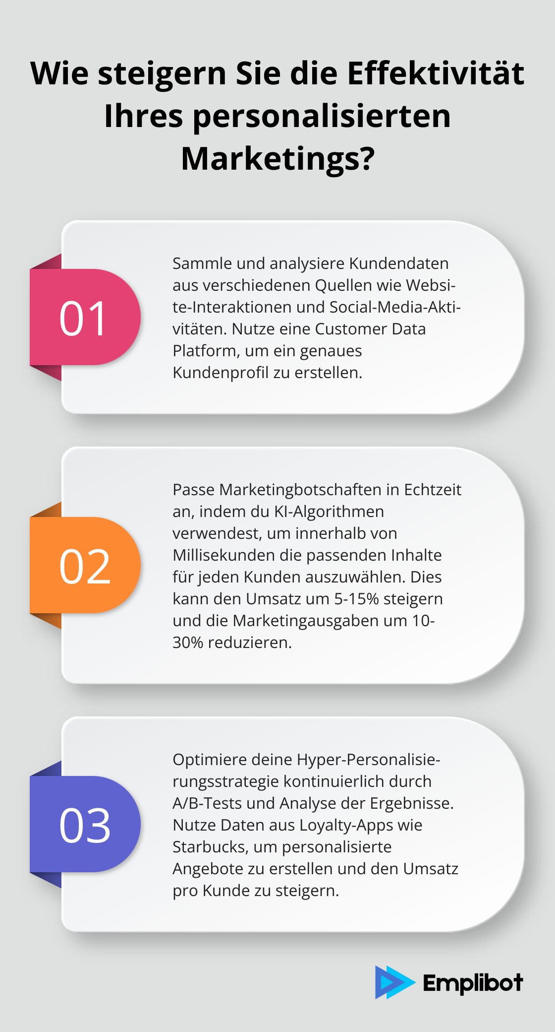 Infographic: Wie steigern Sie die Effektivität Ihres personalisierten Marketings? - Hyper-Personalisierung