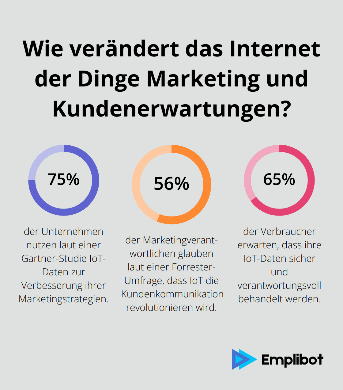 Infographic: Wie verändert das Internet der Dinge Marketing und Kundenerwartungen?