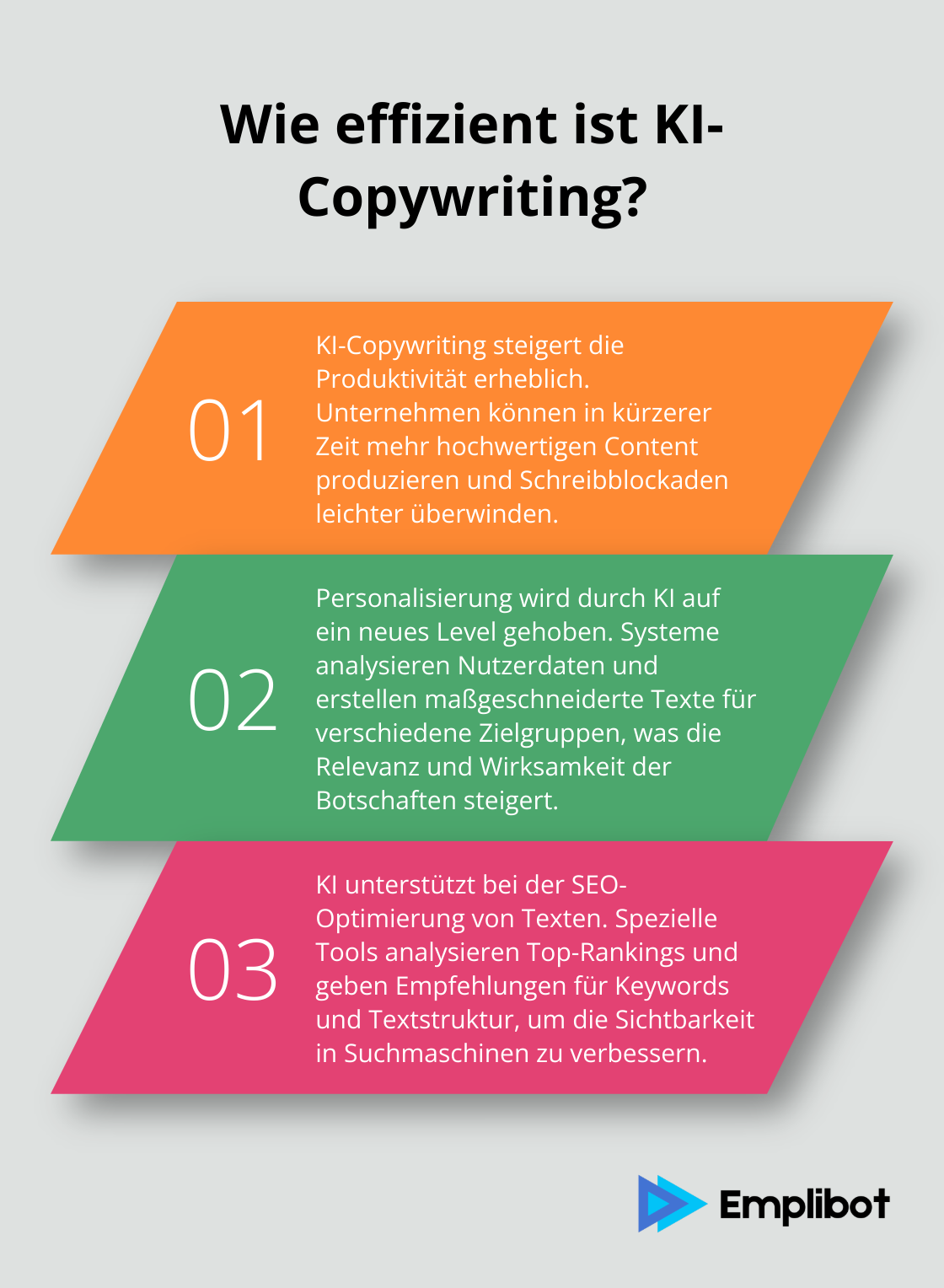 Infographic: Wie effizient ist KI-Copywriting?