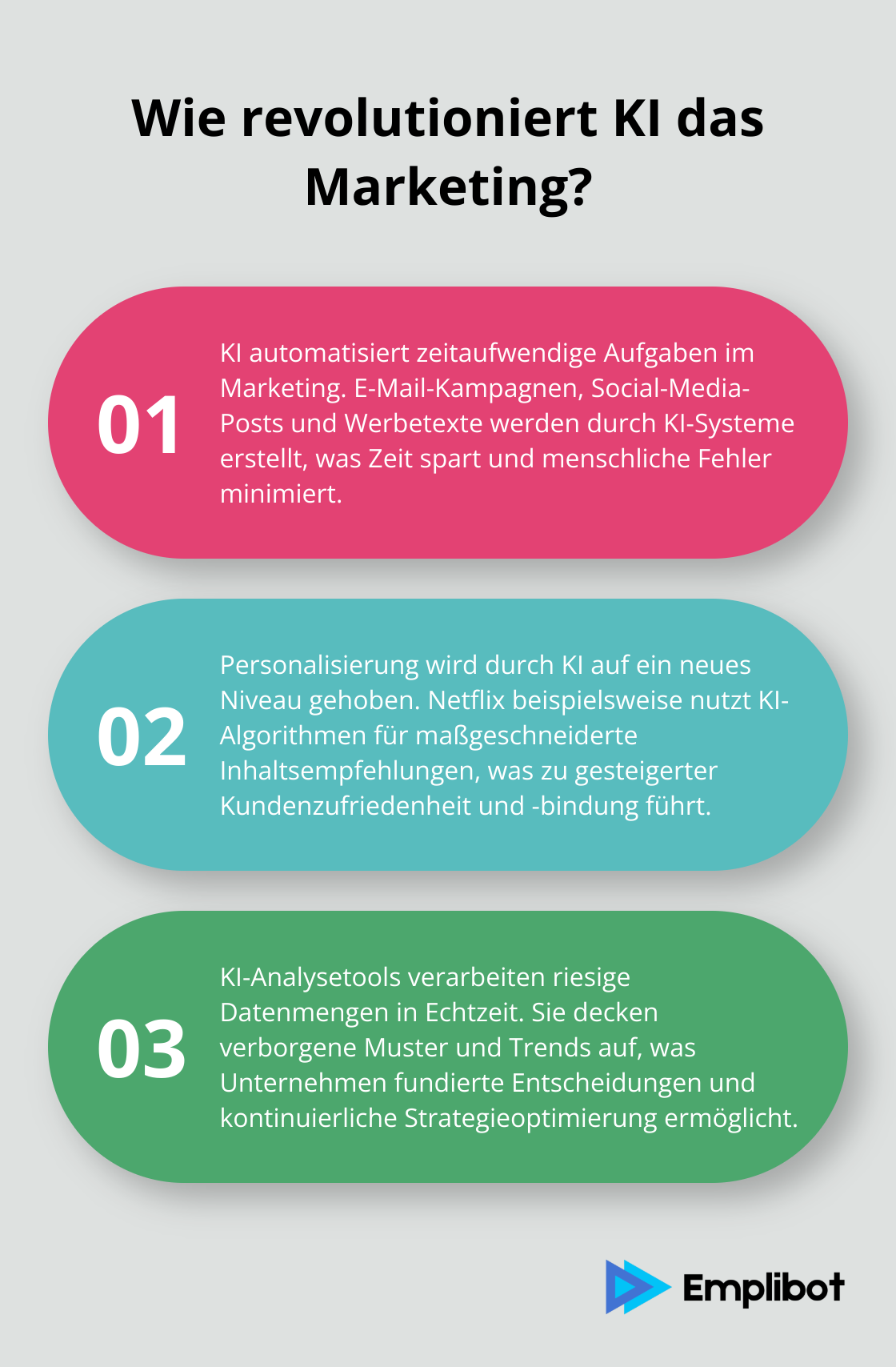 Infographic: Wie revolutioniert KI das Marketing?